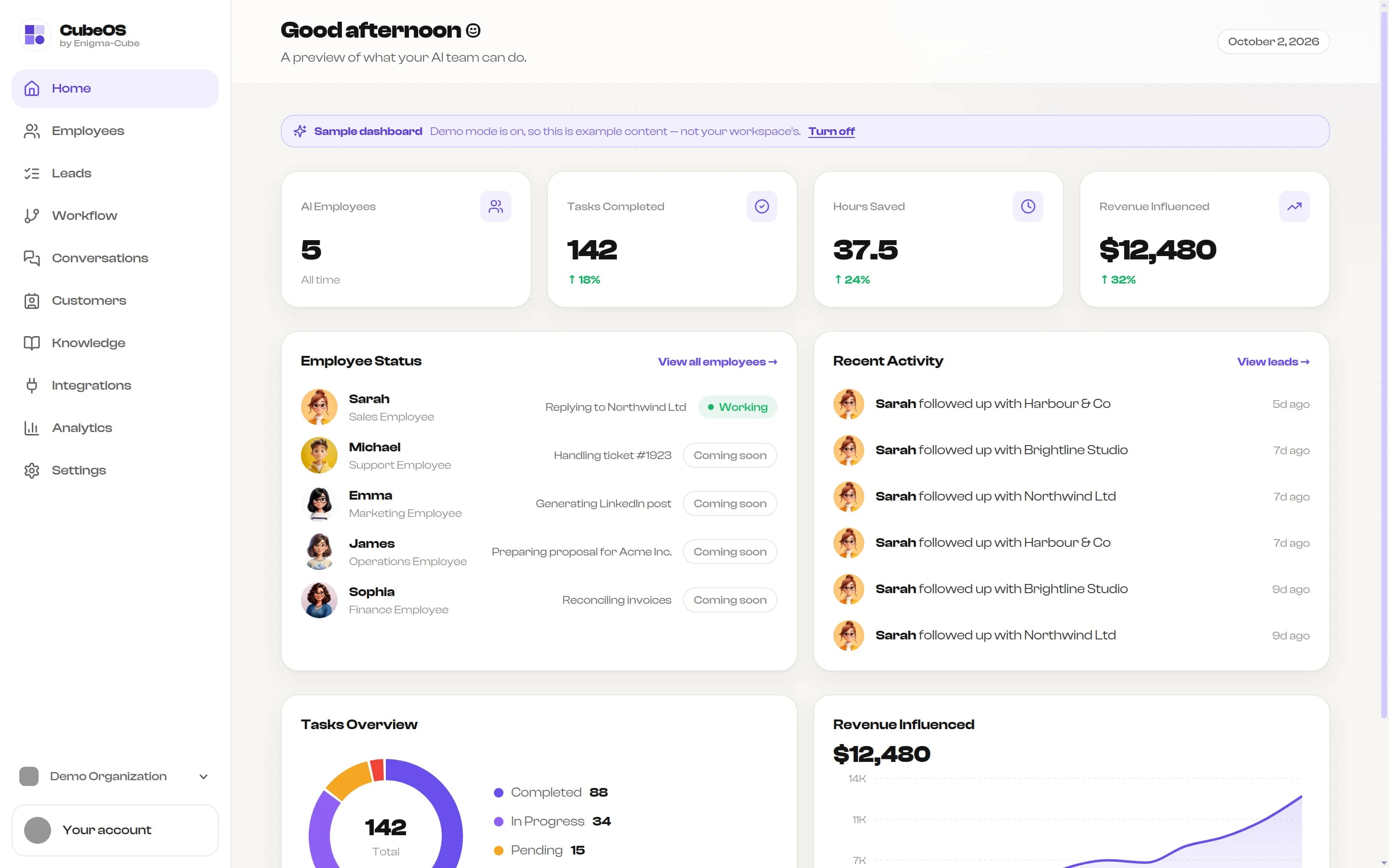 CubeOS home in demo mode: AI employee status, recent follow-ups, tasks and revenue influenced